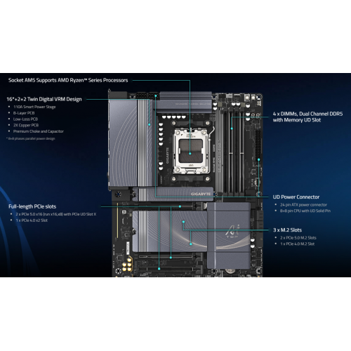 לוח אם GIGABYTE B850 AI TOP WIFI7 ATX DDR5 AM5 2x10GBE LAN