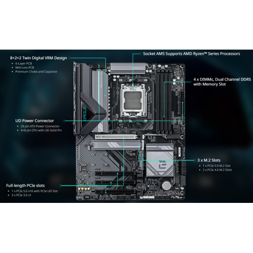 לוח אם GIGABYTE B850 EAGLE WIFI6E DDR5 AM5 BT