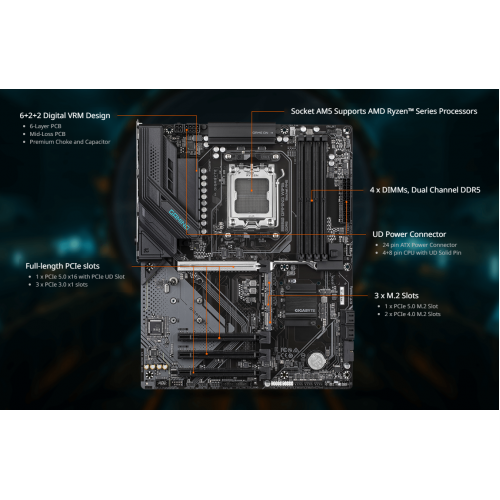 לוח אם GIGABYTE B850 GAMING WIFI 6 ATX DDR5 AM5 BT