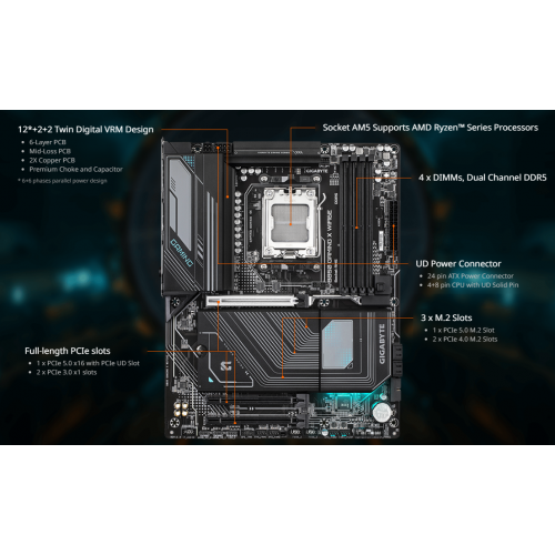 לוח אם GIGABYTE B850 GAMING X WIFI6E ATX DDR5 AM5 BT 2.5 GBE LAN