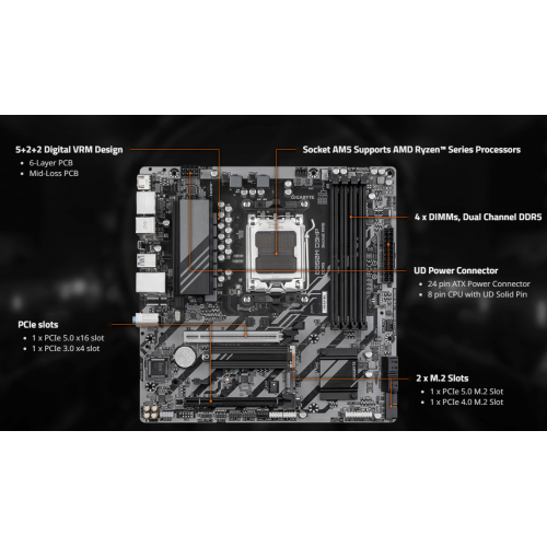 לוח אם GIGABYTE B850M D3HP MICRO-ATX DDR5 AM5 1GB LAN