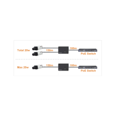 Provision 1 to 2 CH PoE Extender Repeater