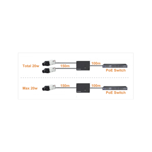 Provision 1 to 2 CH PoE Extender Repeater