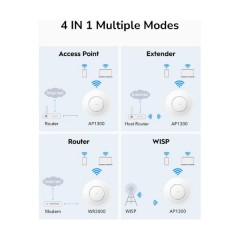 אקסס פויינט Cudy AP1300 Wireless Access Point Mesh Wall Mount