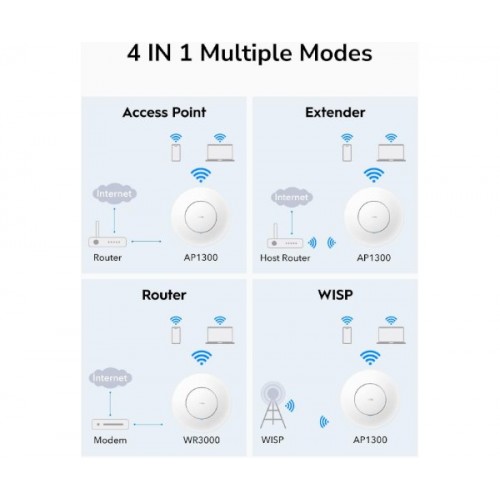 אקסס פויינט Cudy AP1300 Wireless Access Point Mesh Wall Mount