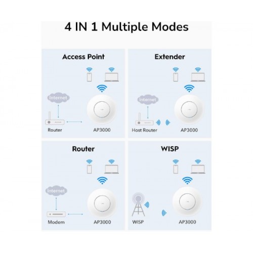 אקסס פויינט אלחוטי Cudy AP3000 2.5G AP WIFI6 Mesh Wall Mount POE