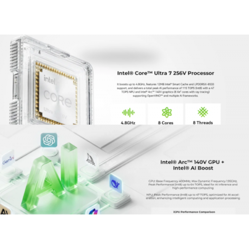 מחשב מיני GMKtec K13 Intel Ultra7 256V 16GB TB Win11 Pro