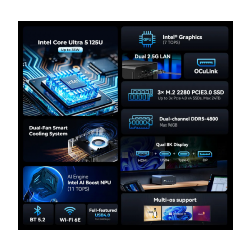 מחשב מיני GMKtec K15 Intel Ultra5 125U 16GB 1TB WIN11 Pro